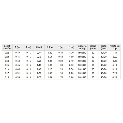 ALDOTRADE Schůdky oboustranné PROFI Al 2x5 