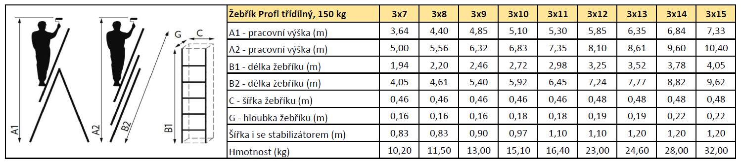 ALDOTRADE Hliníkový žebřík 3x14 příček PROFI třídílný